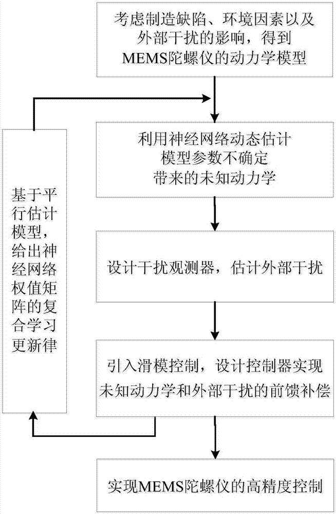 买球的网站:单月646亿 四季度1575亿 全年3620亿 融创的2017数字诀(图1) 买球的网站